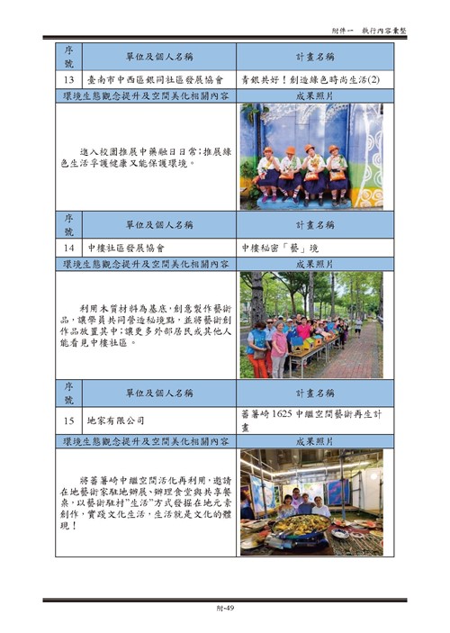 111 年臺南市環境保護計畫第99頁內容